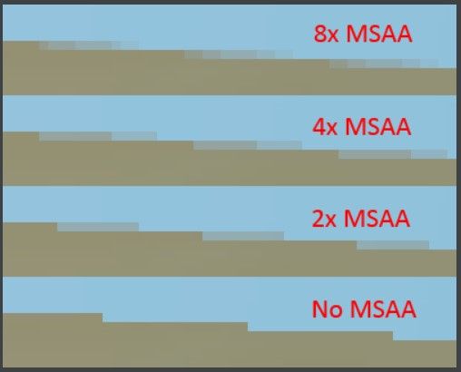 MSAA difference