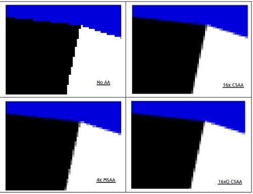 Showing CSAA technique difference