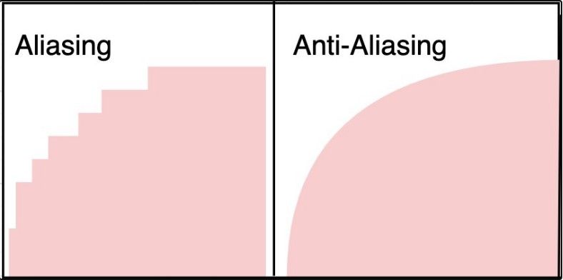 Showing difference between an Anti-Aliasing and Non-Anti-Aliasing image