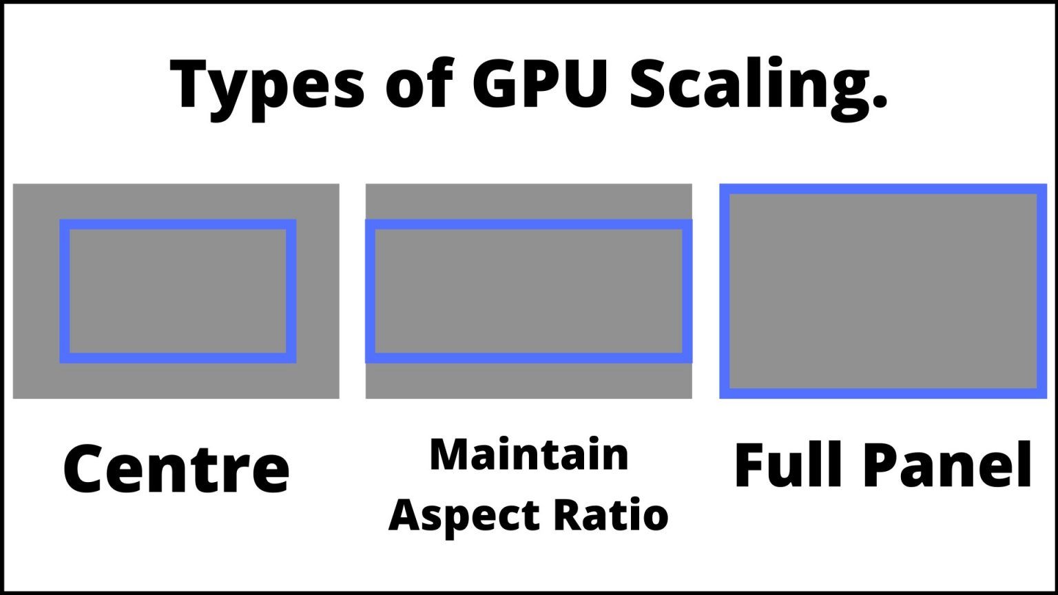 amd gpu scaling black screen