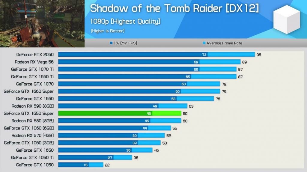 Gtx 1650 температура. GEFORCE 1650 3gb. GTX 460 vs GTX 1650 super. GTX gt 1030 и GTX 1650. GTX 1060 3gb в рейтинге производительности.