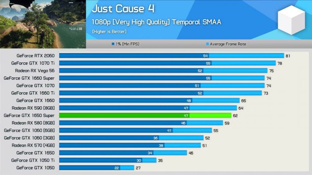 GTX 1650 Super running the just cause 4