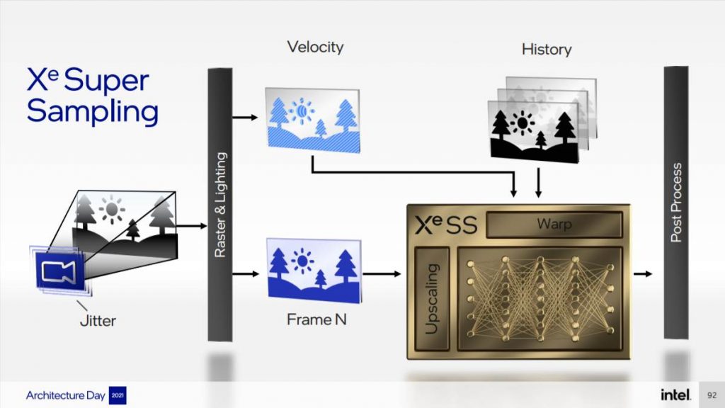 Infographic of XESS by intel