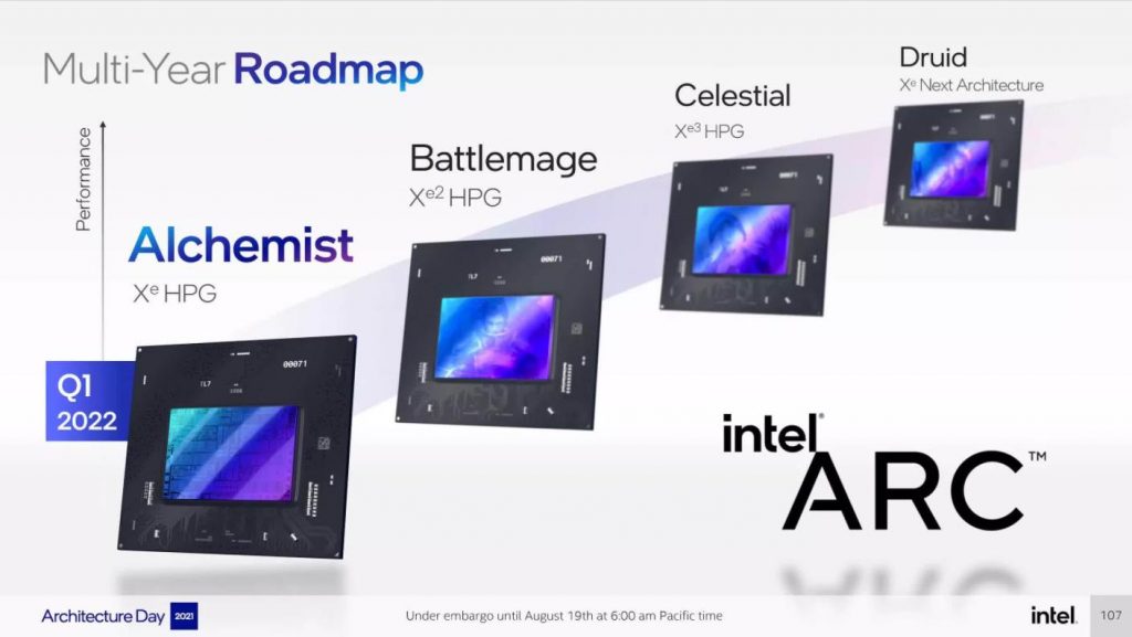 Intel Alchemist Roadmap
