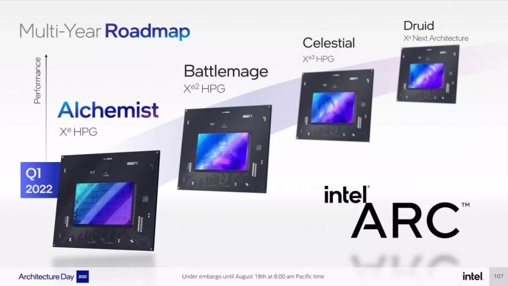 Intel Multi Year GPU Roadmap