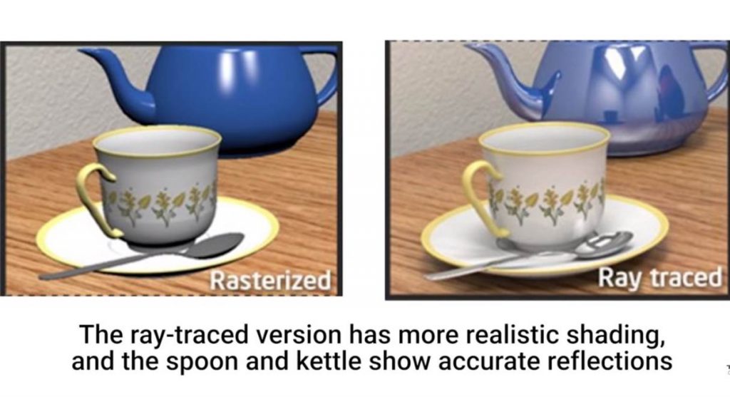 Ray Tracing Vs Rasterization