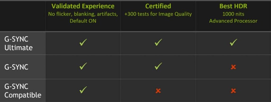 G sync chart