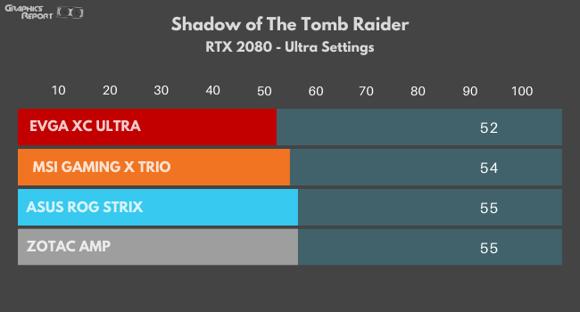 Shadow of The Tomb Raider RTX 2080 Ultra