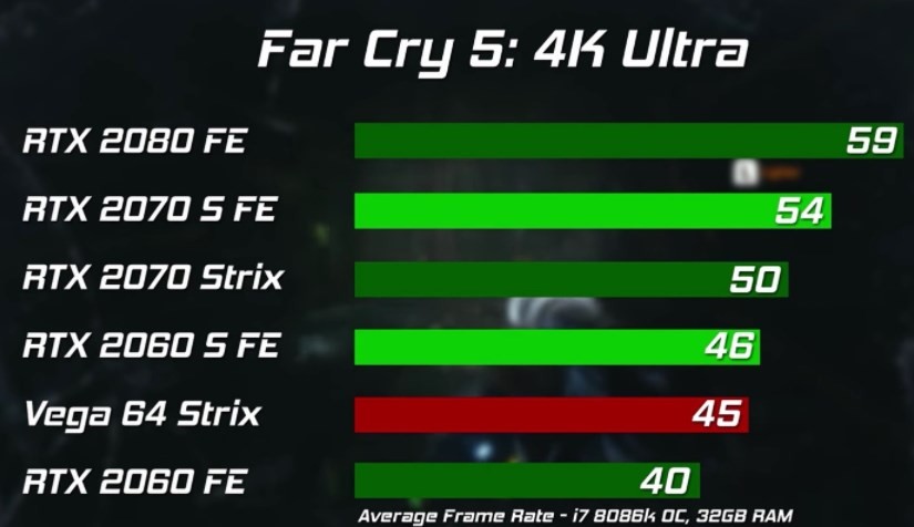 far cry 5 4k ultra benchmark on rtx 2060 super
