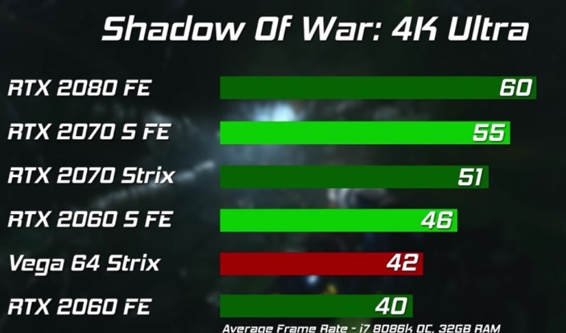 shadow of war 4k ultra benchmark on rt 2060 super