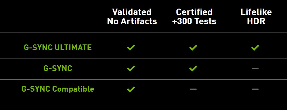 Difference between all g sync technologies