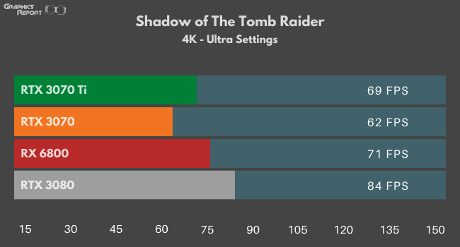 Shadow of The Tomb Raider 4k Ultra on four GPUS