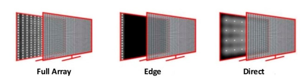 Showing FALD works as compared to other techs