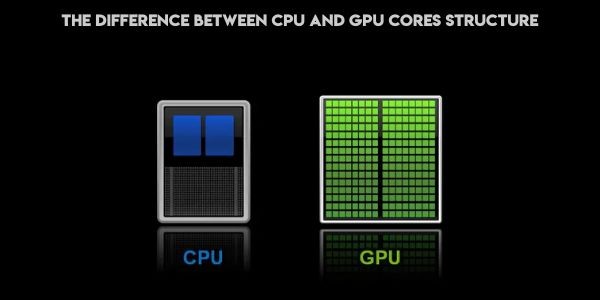 CPU and GPU Cores Structure