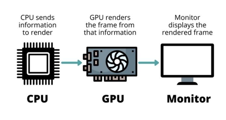 Vector Icons of CPU GPU and monitor