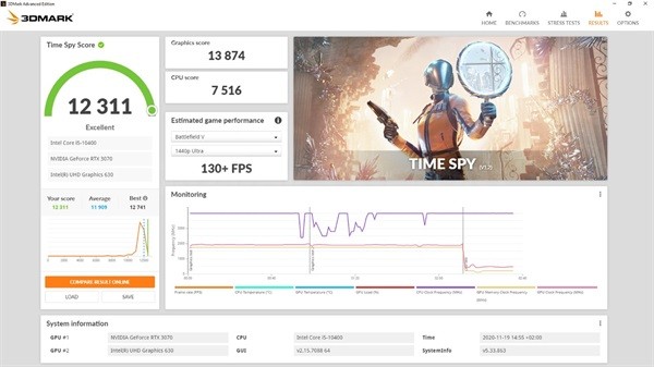 3d Mark benchmarking tool