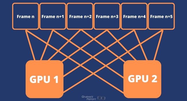 Split Frame Rendering SFR Graphics Report