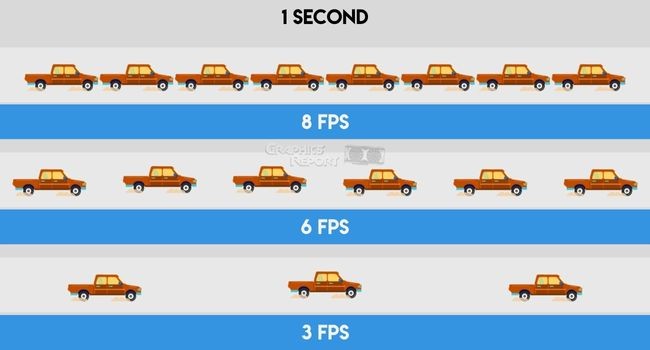 Understanding Frame Rates