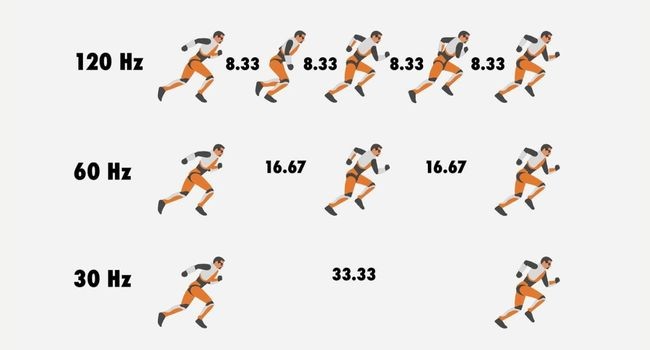 Understanding Refresh Rates