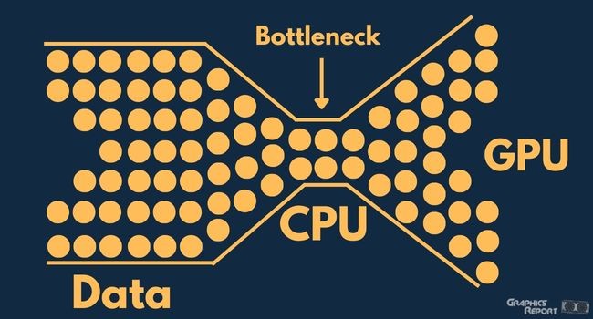Understanding What Is A GPU Bottleneck