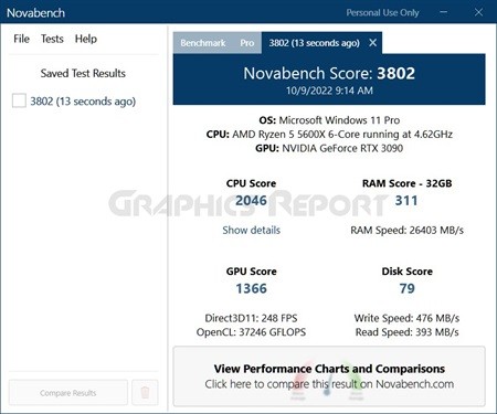 Novabench My PC Benchmark results