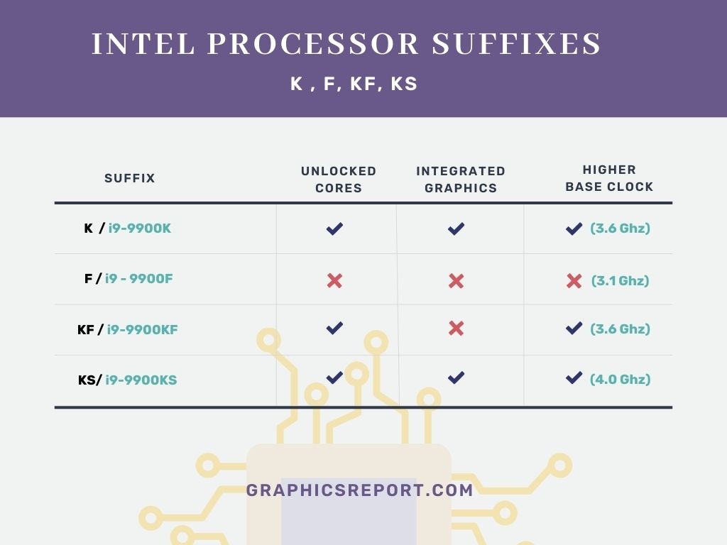 Intel k vs kf vs ks vs F - infographic
